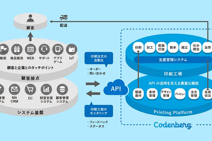 株式会社Amazing Day