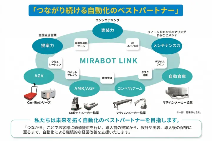ミラボット株式会社