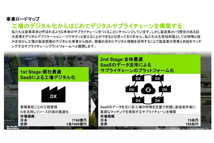 ものレボ株式会社