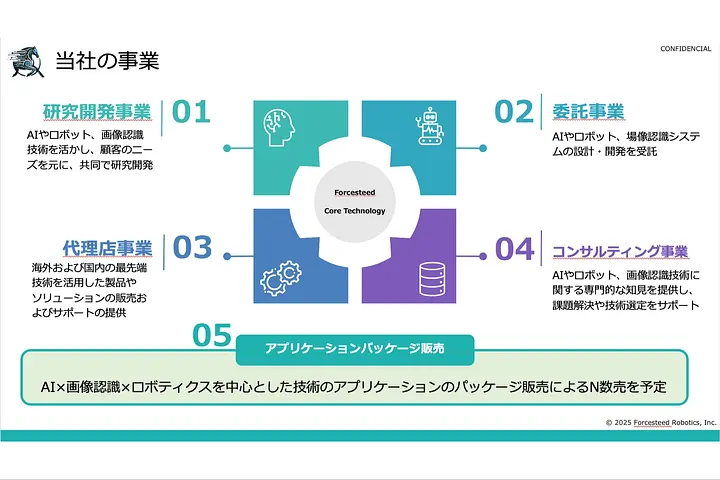 株式会社Forcesteed Robotics