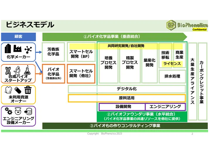 BioPhenolics株式会社