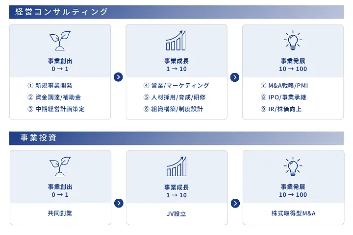 株式会社Integrity