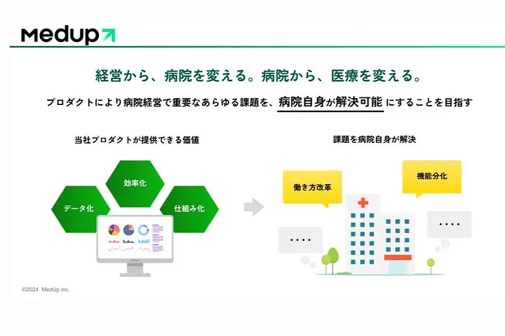 メダップ株式会社