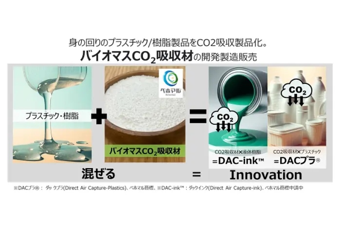 株式会社ベホマル