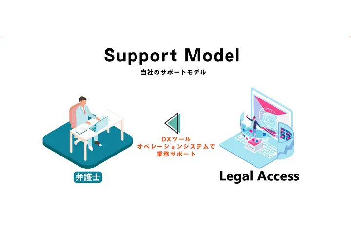 リーガルアクセス株式会社