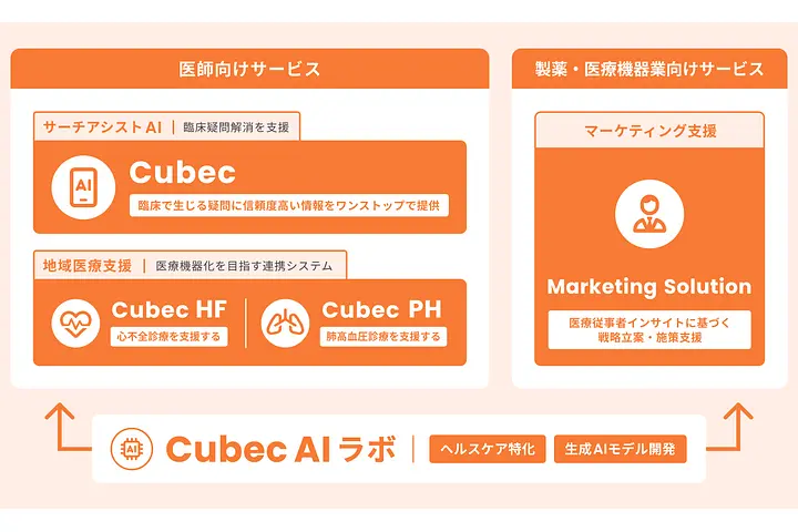 株式会社Cubec