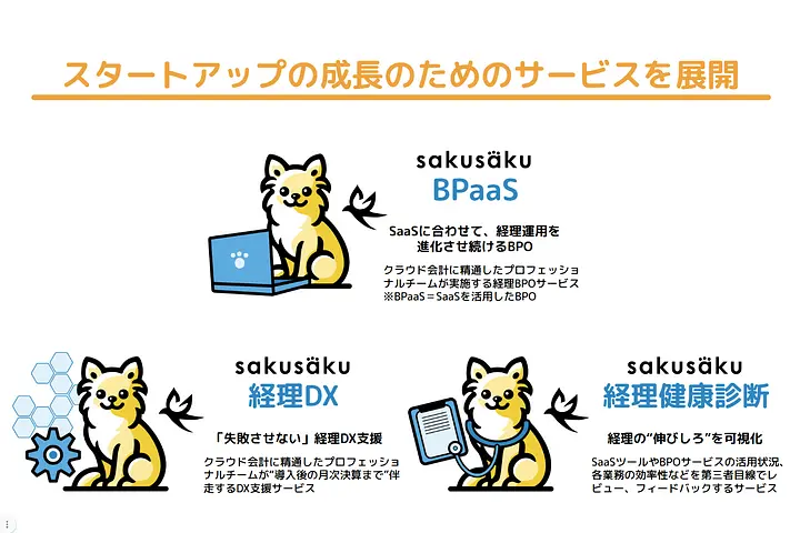 sakusaku株式会社画像0