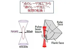 株式会社スリーラボ