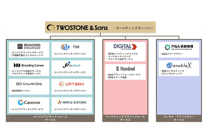株式会社TWOSTONE&Sons
