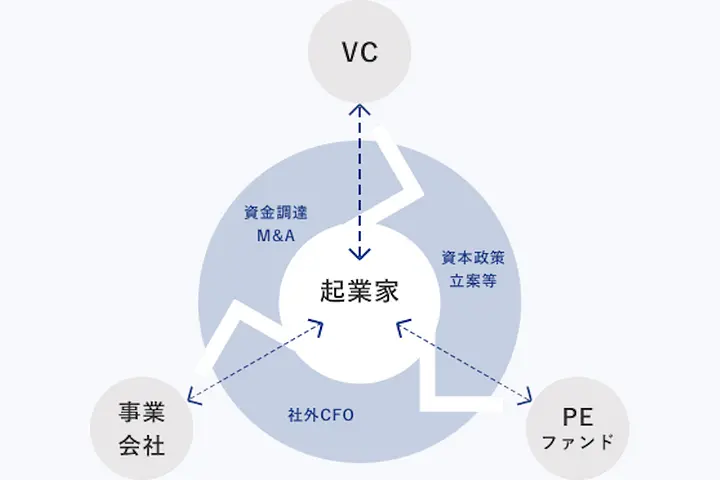 株式会社ファイナンス・プロデュース