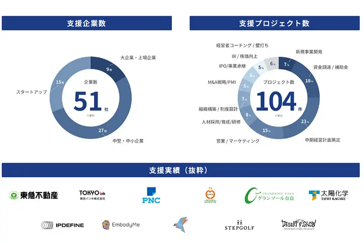 株式会社Integrity画像0