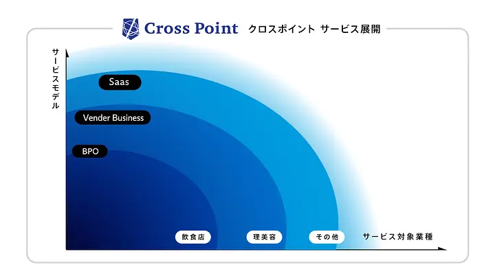 リディッシュ株式会社