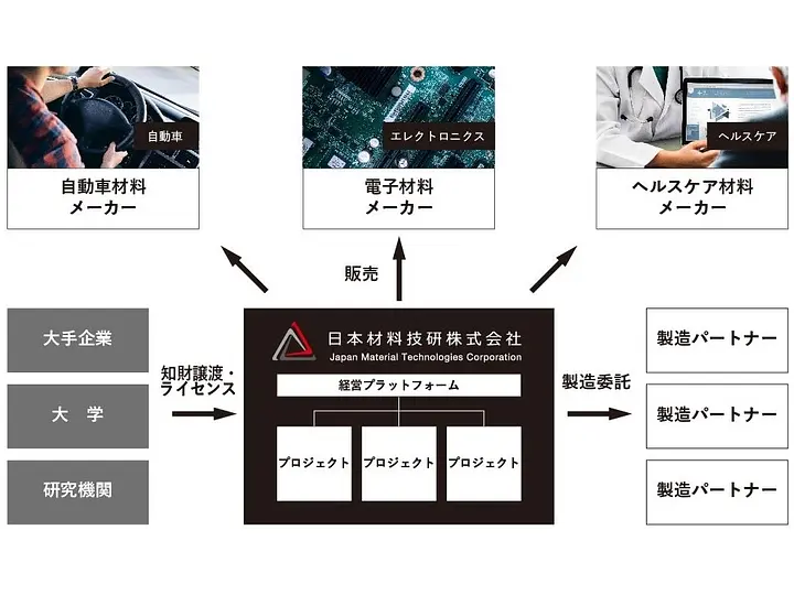 日本材料技研株式会社