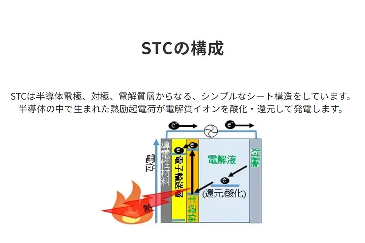 株式会社elleThermo