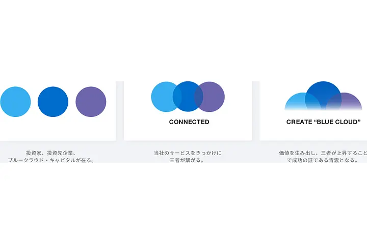 ブルークラウド・キャピタル株式会社