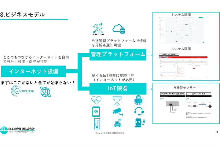 日本総合技術株式会社