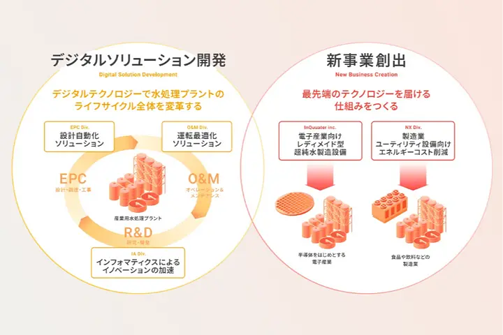 Fracta Leap 株式会社