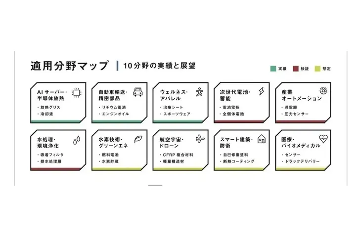 株式会社元年