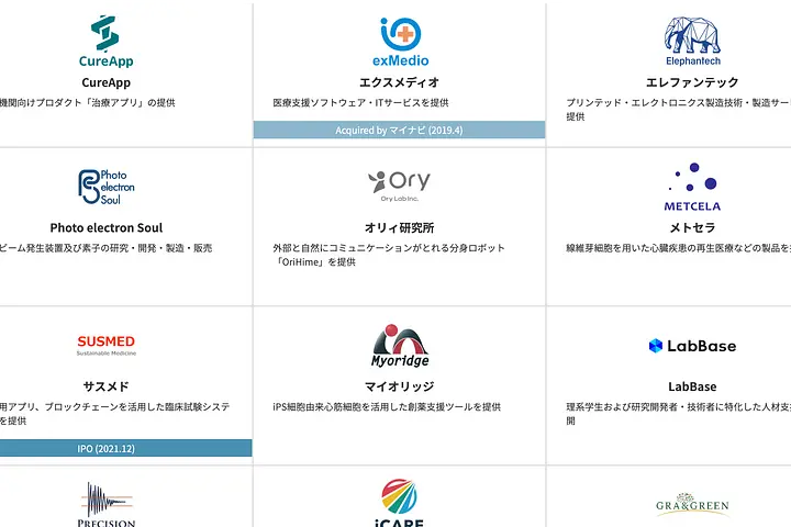 Beyond Next Ventures 株式会社画像1