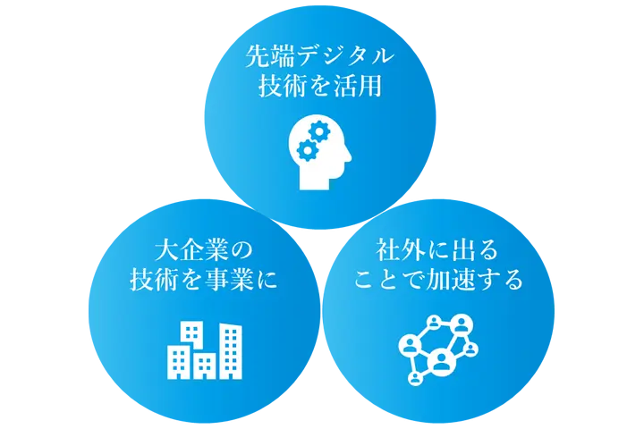 Bird Initiative株式会社