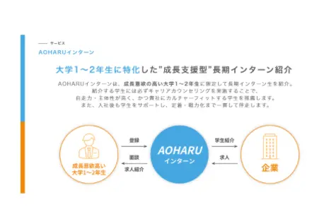 株式会社WorCry