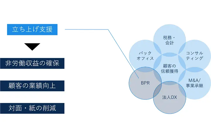 株式会社renue