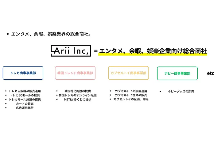 株式会社Arii