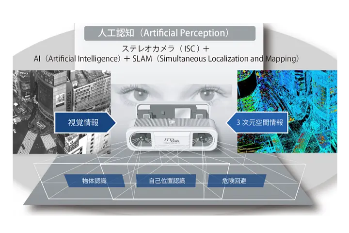 ITD Lab株式会社