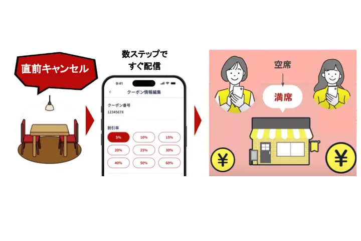 株式会社Moguu