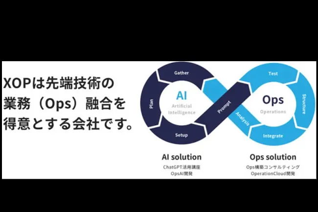 株式会社クロス・オペレーショングループ