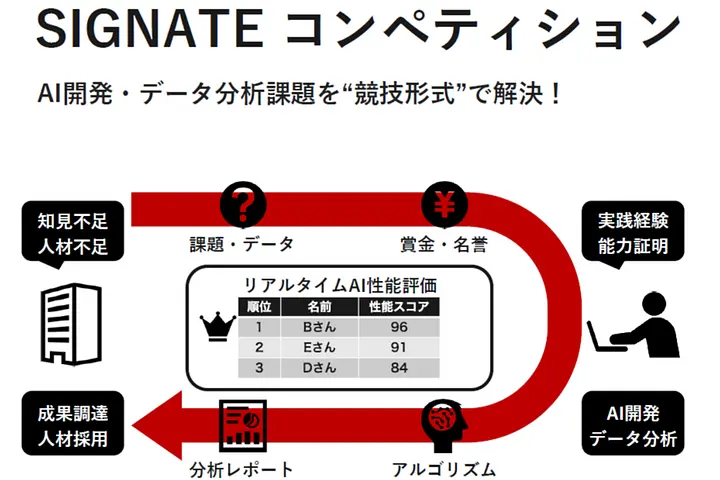 株式会社SIGNATE