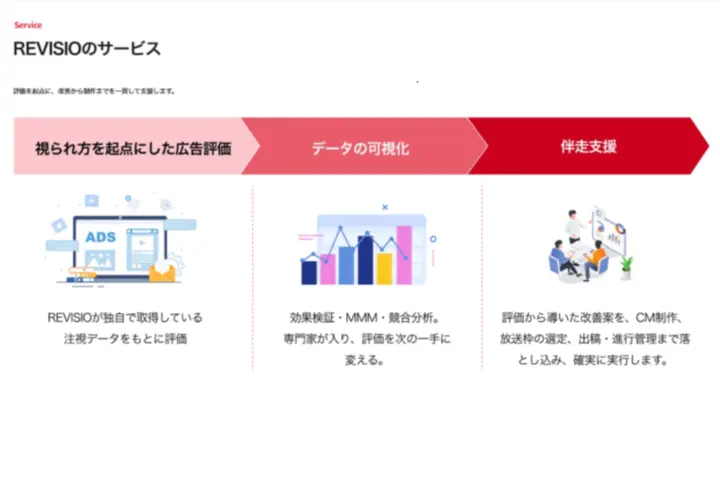REVISIO株式会社
