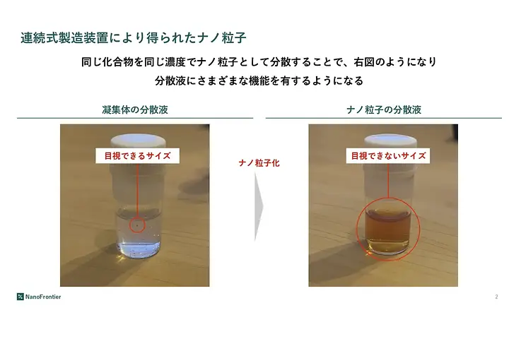 NanoFrontier株式会社