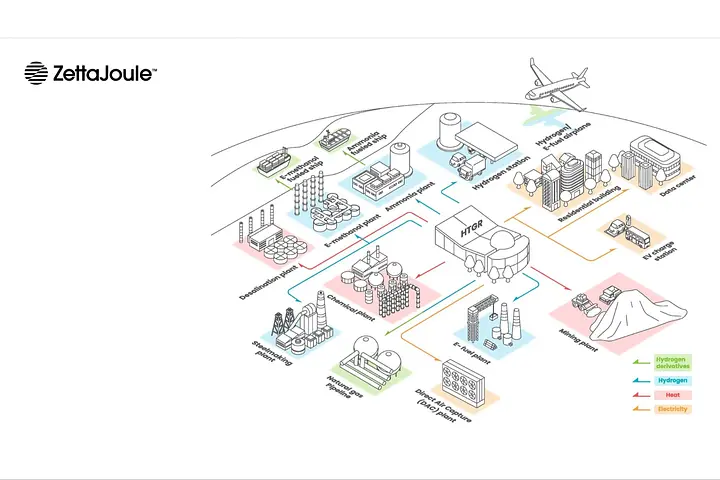 ZettaJoule 株式会社