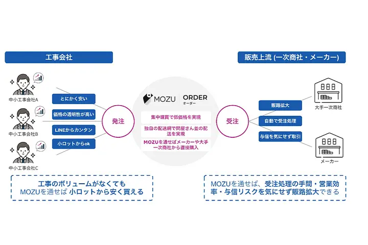 MOZU株式会社