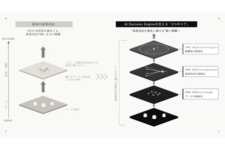 株式会社サイカ