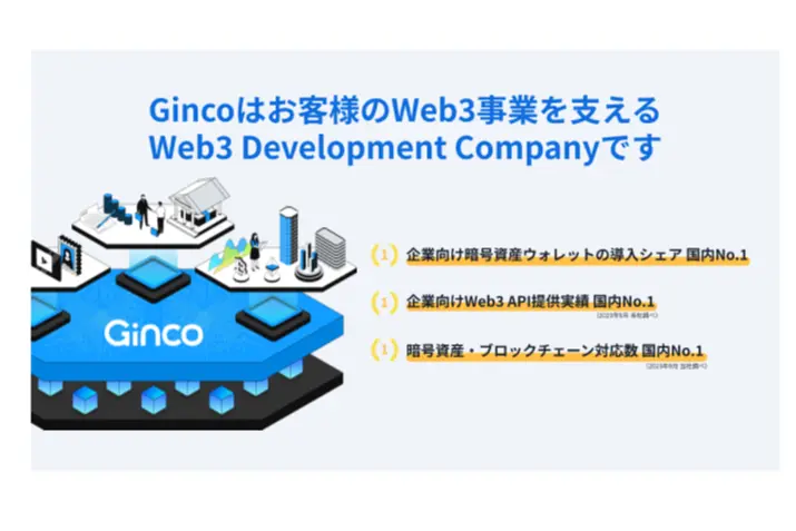 株式会社Ginco