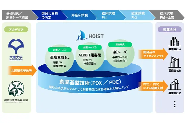 株式会社HOIST