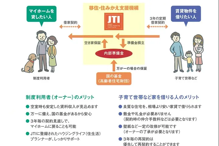 一般社団法人移住・住みかえ支援機構