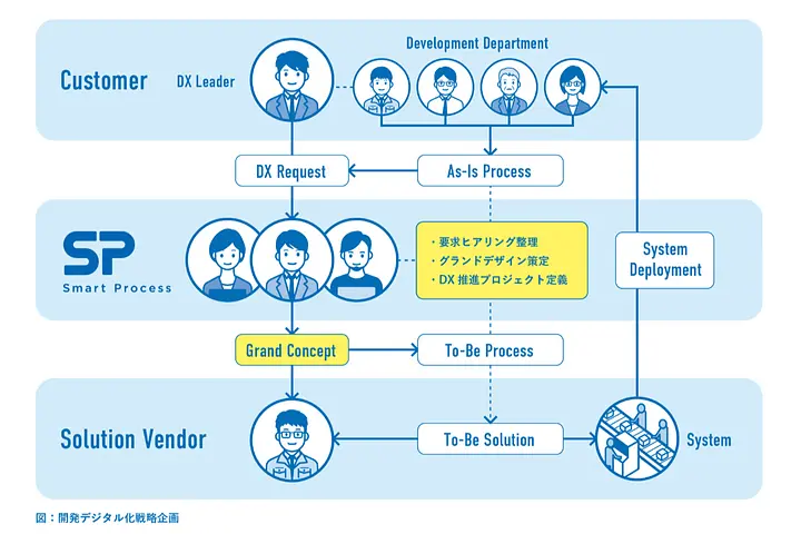 株式会社Smart Process