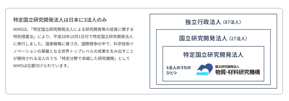 国立研究開発法人物質・材料研究機構（NIMS）HPより