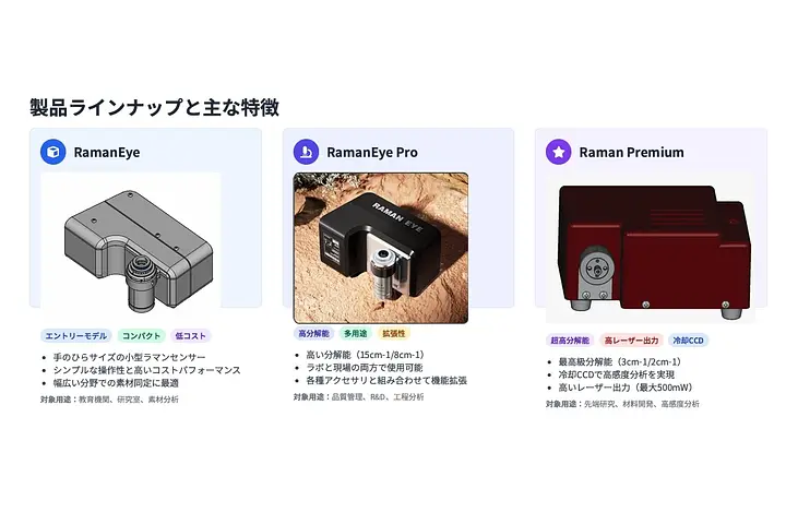 メタセンシング株式会社画像0