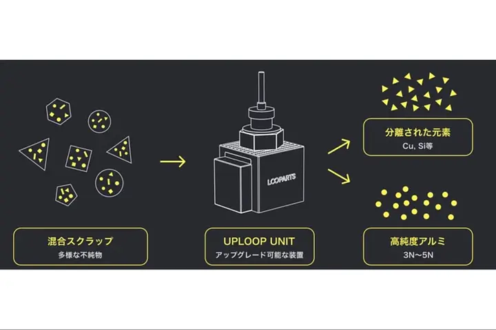 ルーパーツ株式会社