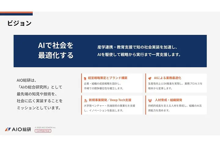 AIO総研株式会社