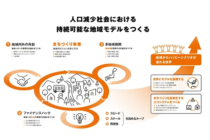 株式会社NEWLOCAL