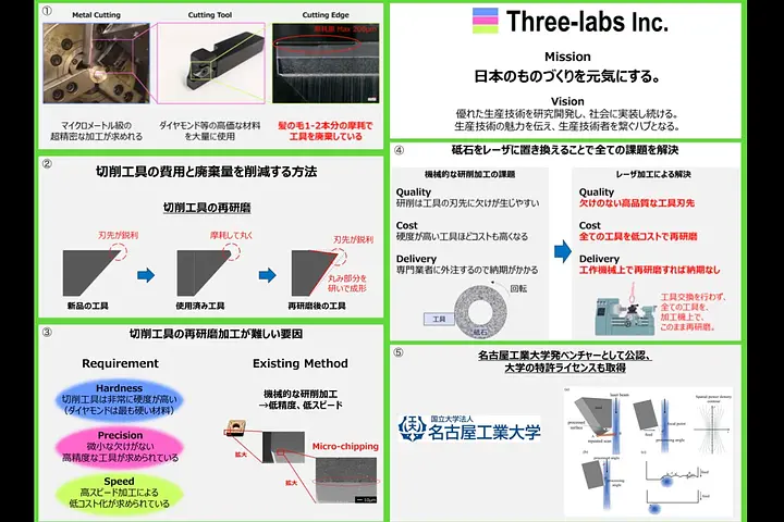 株式会社スリーラボ