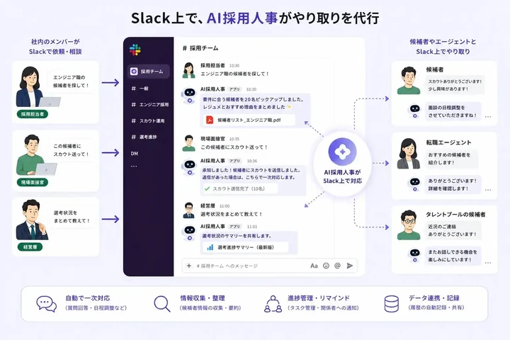 株式会社CAPER