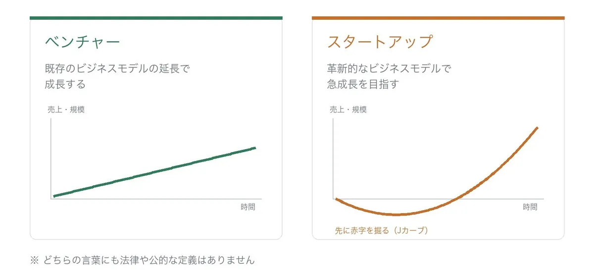 スタートアップとベンチャーの違いとは？