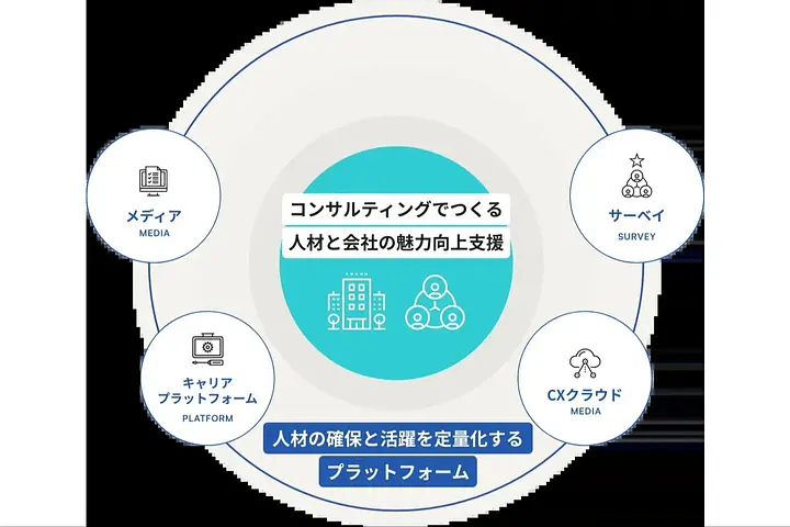 株式会社Legaseed