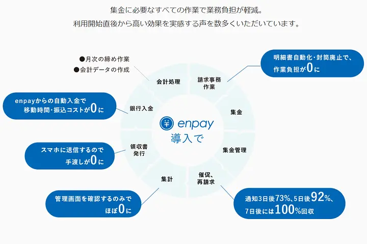 株式会社エンペイ